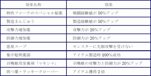 ꡼ No.001Υͥ / ַåץǡȡϰ褪ӥ٥Ȥ