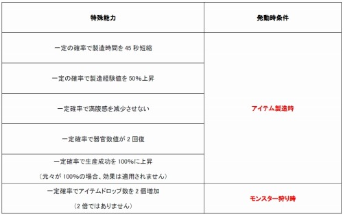 ꡼ No.001Υͥ / ַ onlineס¤μȥåȥɤ褦