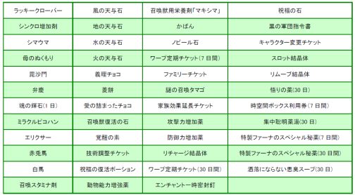 ���������꡼ No.005�Υ���ͥ������ / �ַ���ס������ƥ�⡼��ǡȥ�������Ĺ�ܥå����ɤ���ָ���ȯ��