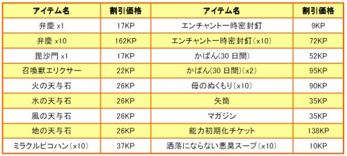 ���������꡼ No.007�Υ���ͥ������ / �ַ���ס������ƥ�⡼��ǡȥ�������Ĺ�ܥå����ɤ���ָ���ȯ��