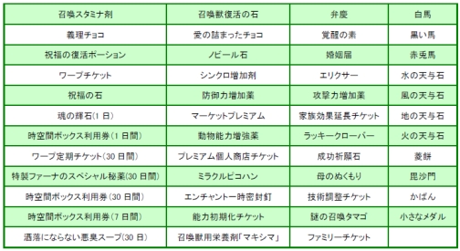 画像ギャラリー No.006のサムネイル画像 / 吸血鬼に変身だ。「君主」,“ドラキュラボックス”が期間限定発売