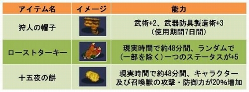 画像ギャラリー No.007のサムネイル画像 / 「君主 online」,戦乙女に変身しよう。“ヴァルキリーボックス”発売