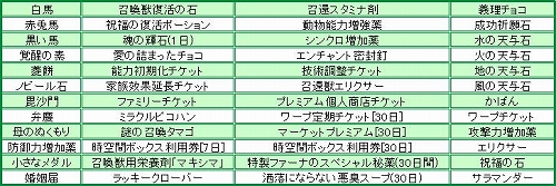 ���������꡼ No.003�Υ���ͥ������ / �ַ��� online�ס�������ܥå����ȥ���ޥ�����ܥå����ɼ���