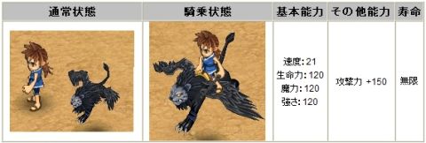 画像ギャラリー No.002のサムネイル画像 / 「君主 online」能力は折り紙つき，闇から現れた猛獣“漆黒のラオル”が登場