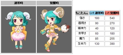 ���������꡼ No.001�Υ���ͥ������ / �ַ��� online�ס����Υ�����Ӥ�̼�����ڥåȡ֤⤳���󡣡פ��о�