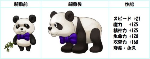 画像ギャラリー No.001のサムネイル画像 / 「君主 online」アップデート実施。乗り物アイテム「パン太」「パン子」が登場