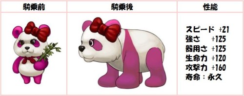 画像ギャラリー No.002のサムネイル画像 / 「君主 online」アップデート実施。乗り物アイテム「パン太」「パン子」が登場