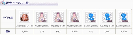 ���������꡼ No.003�Υ���ͥ������ / �ַ���online�ס�7��ǯ��ǰ����7�ĤΥ��٥�Ȥ��������缡����