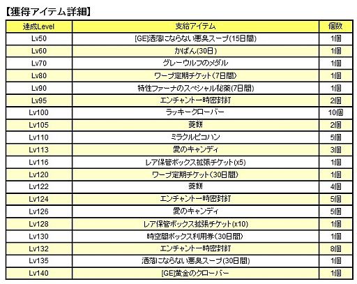 画像ギャラリー No.003のサムネイル画像 / 「君主online」ふさふさのキツネ耳などが手に入る「キツネのボックス」が実装