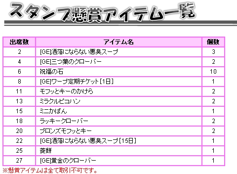 画像ギャラリー No.002のサムネイル画像 / 「君主online」ミラクルピコハンなどがもらえるスタンプラリーイベントを開催