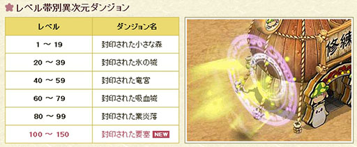 画像集#006のサムネイル/「君主online」,正式サービス8周年記念イベントが本日開始に