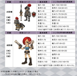 画像集#003のサムネイル/「君主online」変身アイテムなどが当たる“ソルジャーボックス”を実装
