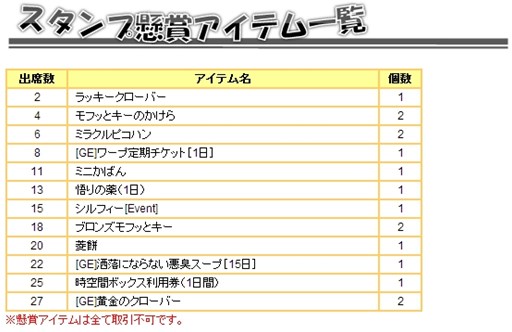 画像集#002のサムネイル/「君主online」春のスタンプラリーイベントや君主選挙の投票がスタート