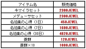 画像ギャラリー No.005のサムネイル画像 / 「君主online」,“秋の収穫祭”を9月16日に開催。期間限定の変身魂が登場