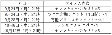 画像ギャラリー No.007のサムネイル画像 / 「君主online」,“秋の収穫祭”を9月16日に開催。期間限定の変身魂が登場