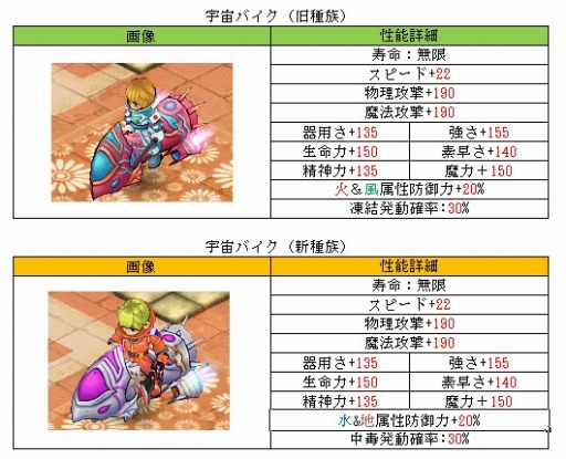 画像ギャラリー No.002のサムネイル画像 / 「君主online」,11月11日のアップデートで「宇宙バイクボックス」を実装