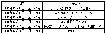 ꡼ No.005Υͥ / ַonlineסİܴ1ǯǰ٥Ȥ129곫