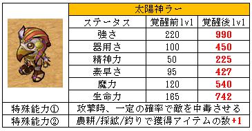 画像ギャラリー No.002のサムネイル画像 / 「君主online」,新召喚獣「太陽神ラー」と「冥界神アヌビス」を12月16日に実装