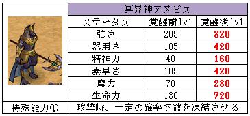 画像ギャラリー No.003のサムネイル画像 / 「君主online」,新召喚獣「太陽神ラー」と「冥界神アヌビス」を12月16日に実装