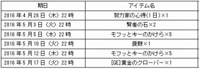 ꡼ No.002 | ַonlineƮ¤иͤ3ܤˤʤGW٥Ȥ428˳