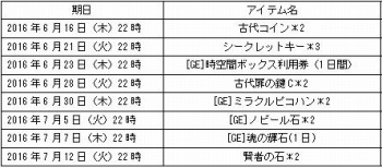 画像ギャラリー No.002のサムネイル画像 / 「君主online」古代の塔5階を実装。イベント「暴龍王インフィニティ降臨」も実施