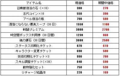 画像ギャラリー No.003のサムネイル画像 / 「君主online」古代の塔5階を実装。イベント「暴龍王インフィニティ降臨」も実施
