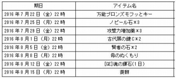 ꡼ No.002Υͥ / ַonlineץ󥹥ѥ˥åʤɥ٥ΡֲƤ٥ȡפ720˼»