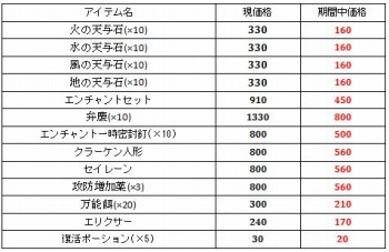 ꡼ No.003Υͥ / ַonlineץ󥹥ѥ˥åʤɥ٥ΡֲƤ٥ȡפ720˼»