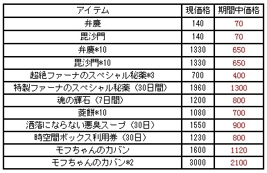 ꡼ No.003Υͥ / ַonline׽μϺץ٥Ȥ97˳