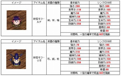 ꡼ No.001 | ַonline׿ӥåȢŲܥåפLOTO٥Ȥ»