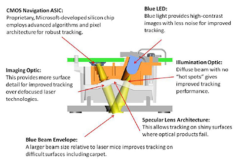 #005Υͥ/MSȥå󥰵ѡBlueTrack׺ѤΥޥExplorerפȯɽޡǥ