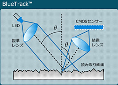 ������#003�Υ���ͥ���/������ȥ�å��󥰵��ѡ�BlueTrack��ΥΦ��Microsoft����Explorer Mouse�פ�10��31����ȯ��