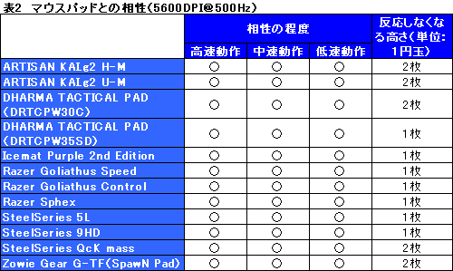 ꡼ No.032Υͥ / ɥܥ󤬥饤ɤޥRazer Imperatorץӥ塼Ǻܡܴۤġ