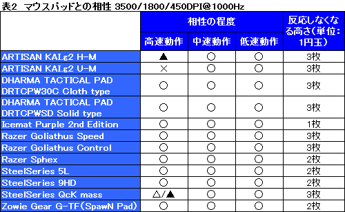 ꡼ No.031Υͥ / إ󥵡ܤξ̥ޥRazer Abyssusץӥ塼Salmosaѡɤ㤤