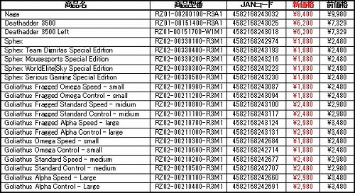 ���������꡼ No.001�Υ���ͥ������ / MSY��Razer�Ρ�DeathAdder 3500�ס�Naga�פʤ���20���ʤ��Ͳ���