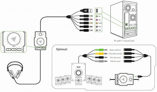꡼ No.007Υͥ / Razerᥫ˥륭ܡɡBlackWidow 2013פܸǤ1026ȯ䡣ꥢ7.1chإåɥåȡRazer Tiamat 7.1פо
