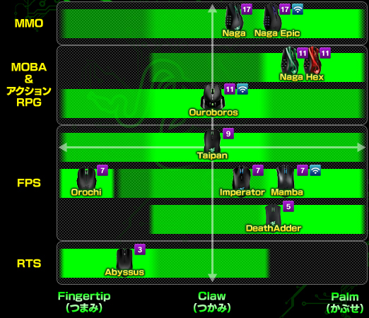 画像ギャラリー No.012のサムネイル画像 / 【PR】この春,ゲーム用マウスを買い換えたいアナタへ。Razer製マウス完全ガイド