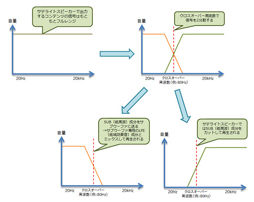 ꡼ No.028Υͥ / ʥ³Υꥢ7.1ch饦ɥإåɥåȡRazer Tiamat 7.1ץӥ塼δ٤ȡֻȤפ餫ˤ