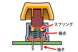 ꡼ No.004Υͥ / PRۤ㤦٤RazerܡɤϤ3ǥ봰