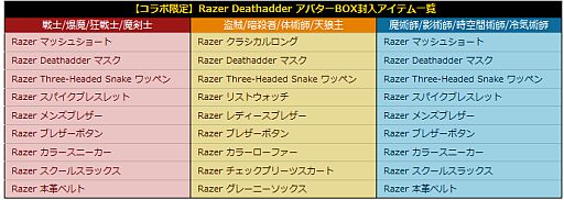 画像ギャラリー No.005のサムネイル画像 / 「Razer DeathAdder 2013」の「KRITIKA」コラボモデルが登場。限定1000個