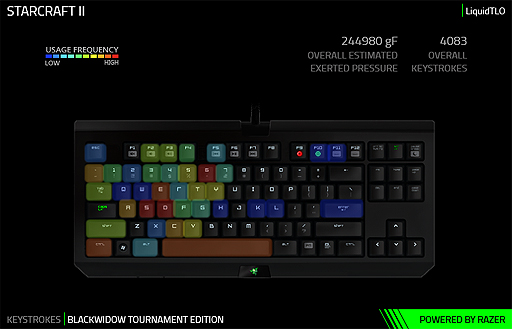 マウスやキーボードの 使いこなし度 が分かる Razer Synapse がデバイスの使用状況をトラッキングする Stats Heatmaps 機能を実装 マウスやキーボードの 使いこなし度 が分かる Razer Synapse がデバイスの使用状況をトラッキングする Stats Heatmaps 機能を実装