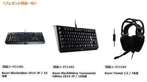 Amazonでrazer製品を1万円以上購入すると抽選でrazer製キーボードやヘッドセットが当たるキャンペーン実施中 11月30日まで