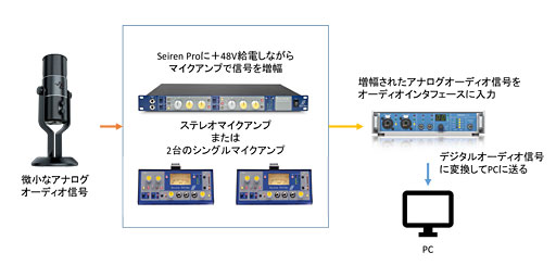 3ȾΥ¶ޥRazer Seiren Proץӥ塼ͥΤǿǤθ̤¬ꤷƤߤ