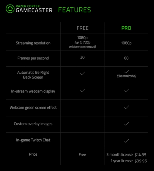 ���������꡼ No.002�Υ���ͥ������ / Razer�Υ����ޡ���������ġ����Cortex�ס����Υ饤���ۿ���ǽ��GameCaster�פ������Ǥ�