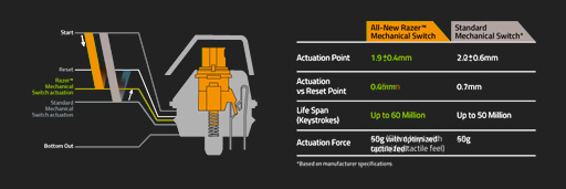 ꡼ No.018 | RazerʹޡܡɿǥBlackWidow Xסꥸʥ륭åϡ2ɤ