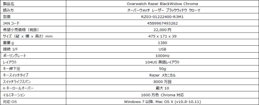 ꡼ No.001Υͥ / RazerΡOverwatchץܥǥХ4ʤ729ȯ