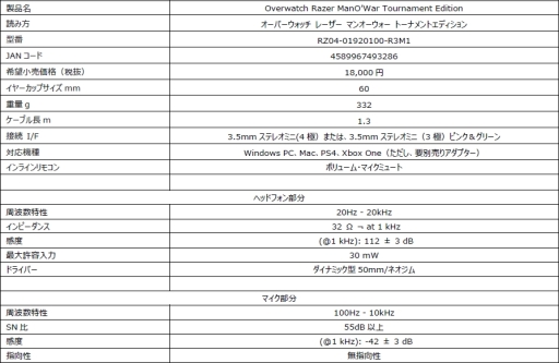 ꡼ No.003Υͥ / RazerΡOverwatchץܥǥХ4ʤ729ȯ