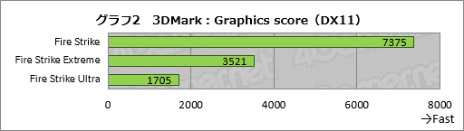 画像ギャラリー No.044のサムネイル画像 / 「Razer Blade」2016年モデルをテスト。超薄型のゲーマー向けノートPCは,持ち運べるゲーム環境への期待に応えられるか?