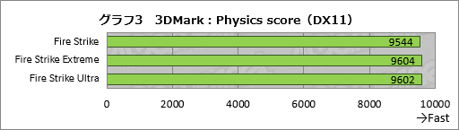 画像ギャラリー No.045のサムネイル画像 / 「Razer Blade」2016年モデルをテスト。超薄型のゲーマー向けノートPCは,持ち運べるゲーム環境への期待に応えられるか?