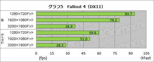 画像ギャラリー No.047のサムネイル画像 / 「Razer Blade」2016年モデルをテスト。超薄型のゲーマー向けノートPCは,持ち運べるゲーム環境への期待に応えられるか?